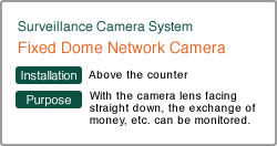 Fixed Box Network Camera