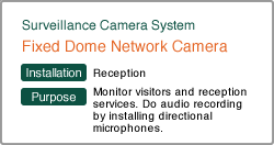 Fixed Dome Network Camera