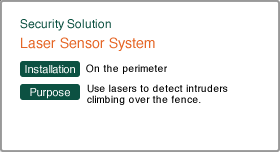Laser Sensor Systems