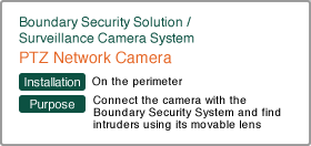 PTZ Network Camera