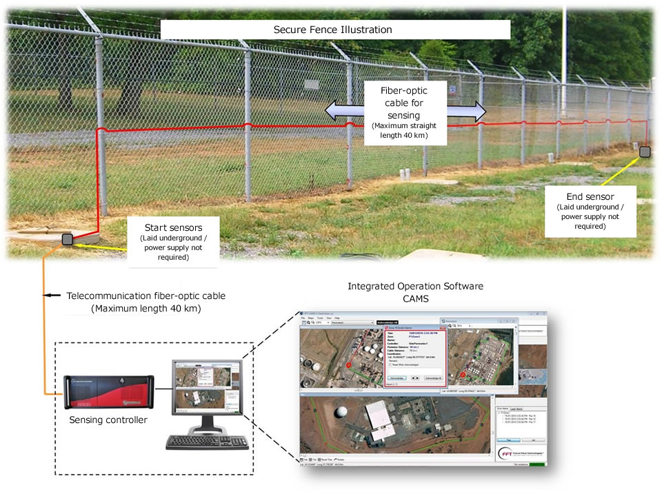 Secure Fence Graphic