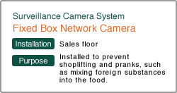 Fixed Box Network Camera