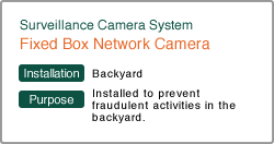 Fixed Box Network Camera