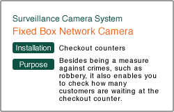 Fixed Box Network Camera