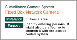 Fixed Box Network Camera