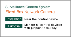 Fixed Box Network Camera