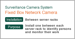 Fixed Box Network Camera