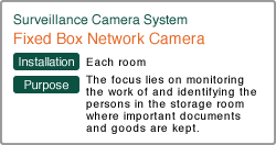 Fixed Box Network Camera