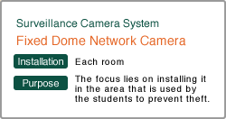 Fixed Dome Network Camera
