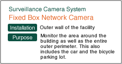 Box network camera