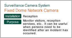 Fixed Dome Network Camera