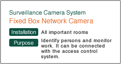 Fixed Box Network Camera