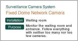 Fixed Dome Network Camera