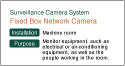 Fixed Box Network Camera