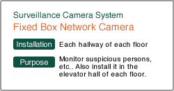 Fixed Box Network Camera