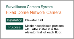 Fixed Dome Network Camera