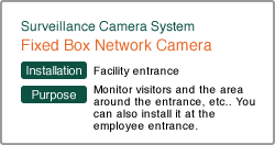 Fixed Box Network Camera