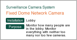 Fixed Dome Network Camera