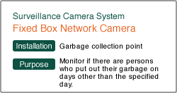 Fixed Box Network Camera