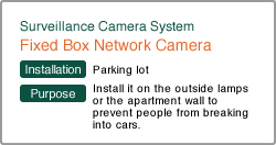 Fixed Box Network Camera