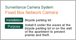 Fixed Box Network Camera