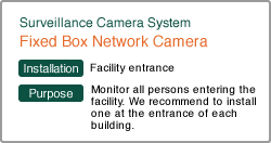 Fixed Box Network Camera