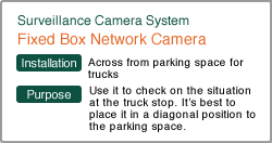 Fixed Box Network Camera