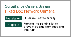 Fixed Box Network Camera