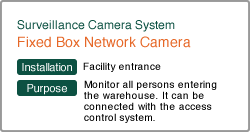 Fixed Box Network Camera