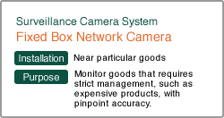 Fixed Box Network Camera