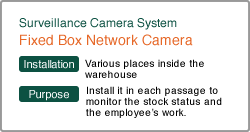 Fixed Box Network Camera